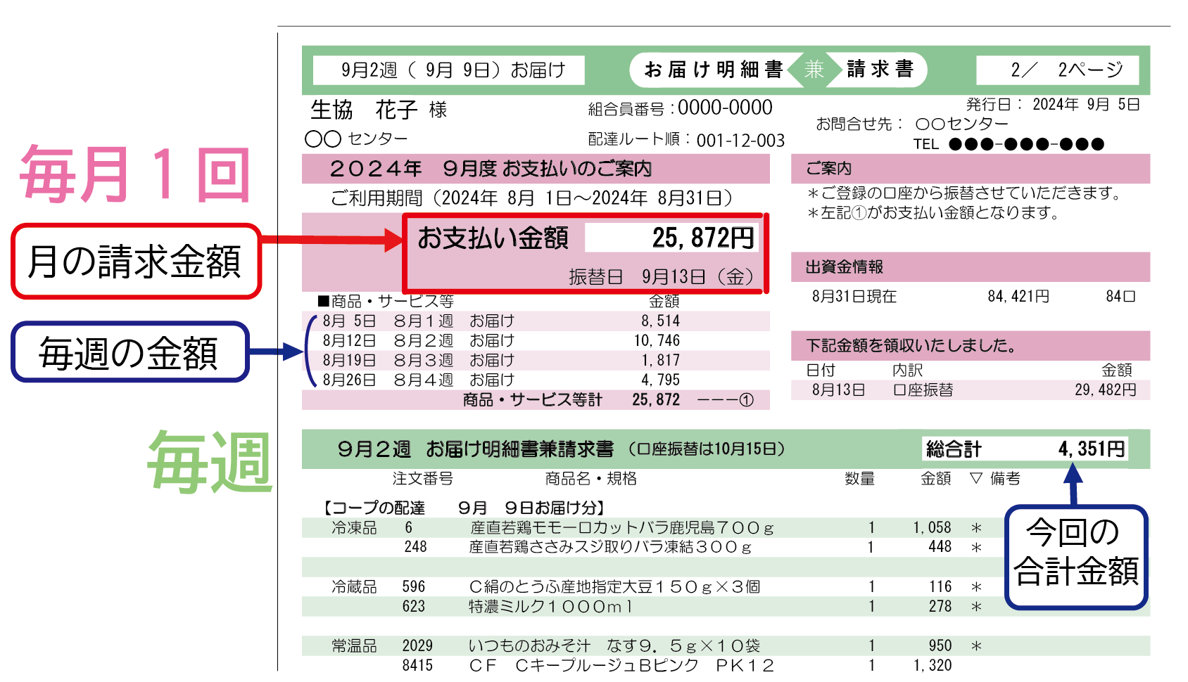 しいこ様ご確認ページ 毎月の支払い金額の確認方法は？ - よくあるご質問（生協コープかごしま）