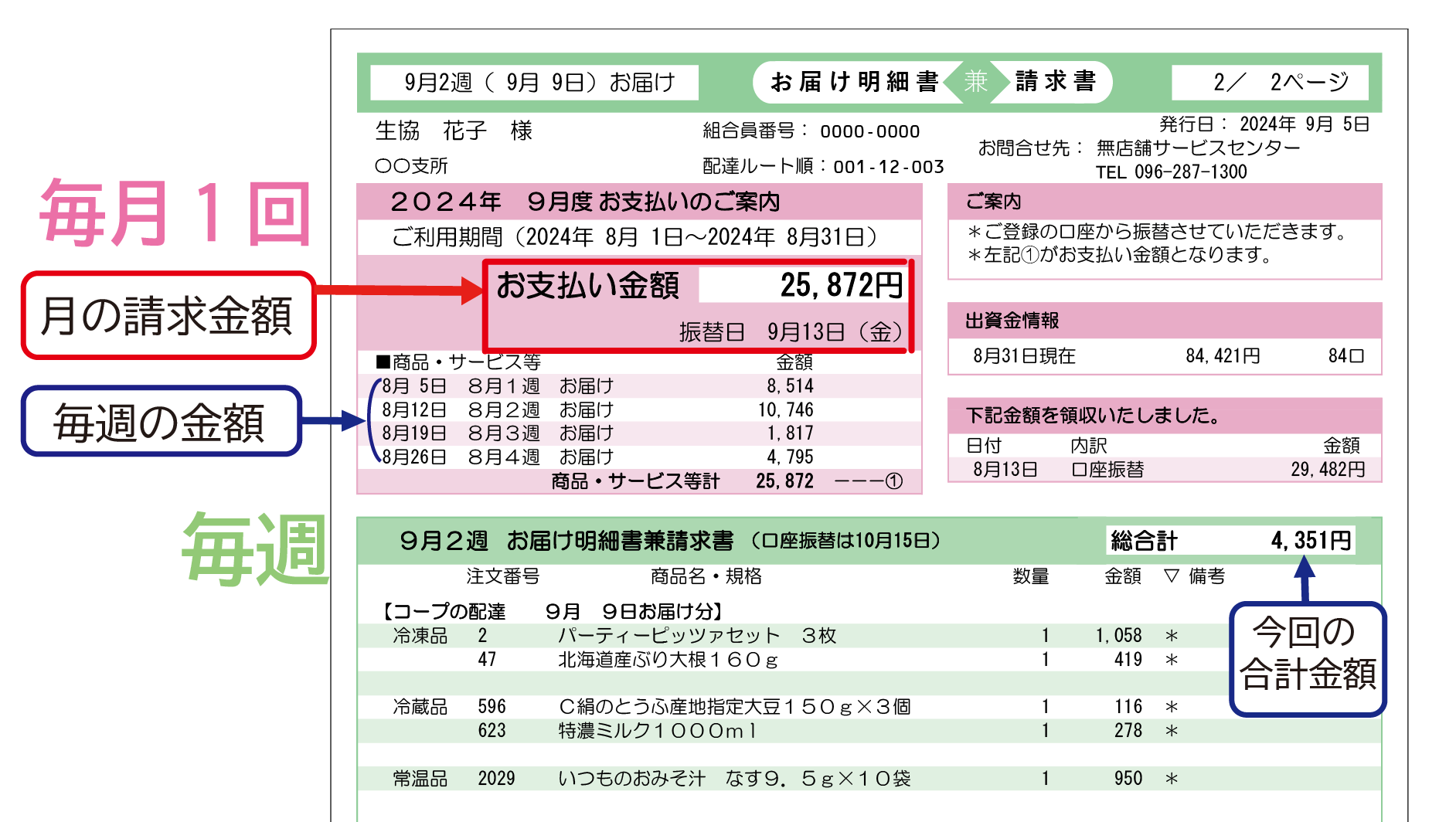 毎月の支払い金額の確認方法は？ - よくあるご質問（生協くまもと）