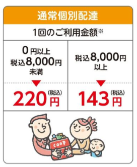 注文した利用金額によって、配達手数料の割引はありますか? - よくある